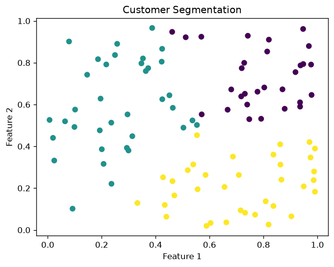 Output of customer_segmentation_ml.py, produced by running the file.