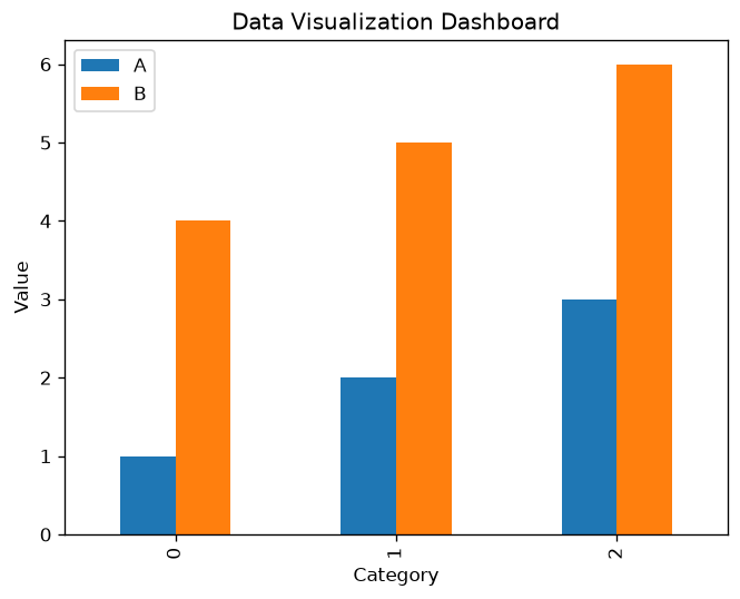 Output of data_visualization_dashboard.py, produced by running the file.