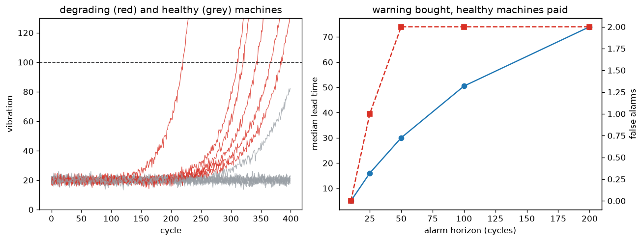 Output of predictive_maintenance_system.py, produced by running the file.