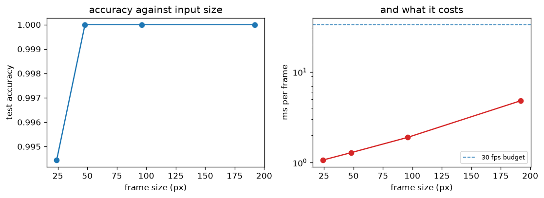 Output of real_time_image_classification.py, produced by running the file.