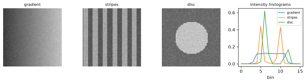Output of real_time_image_extraction.py, produced by running the file.