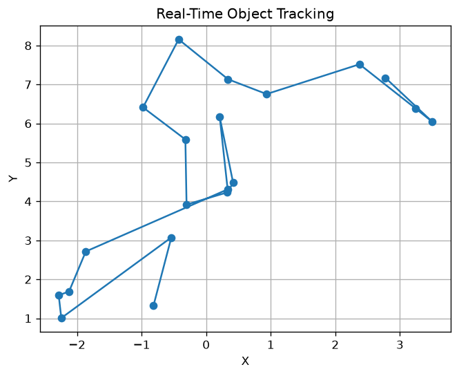 Output of real_time_object_tracking.py, produced by running the file.