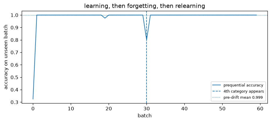 Output of real_time_product_classification.py, produced by running the file.